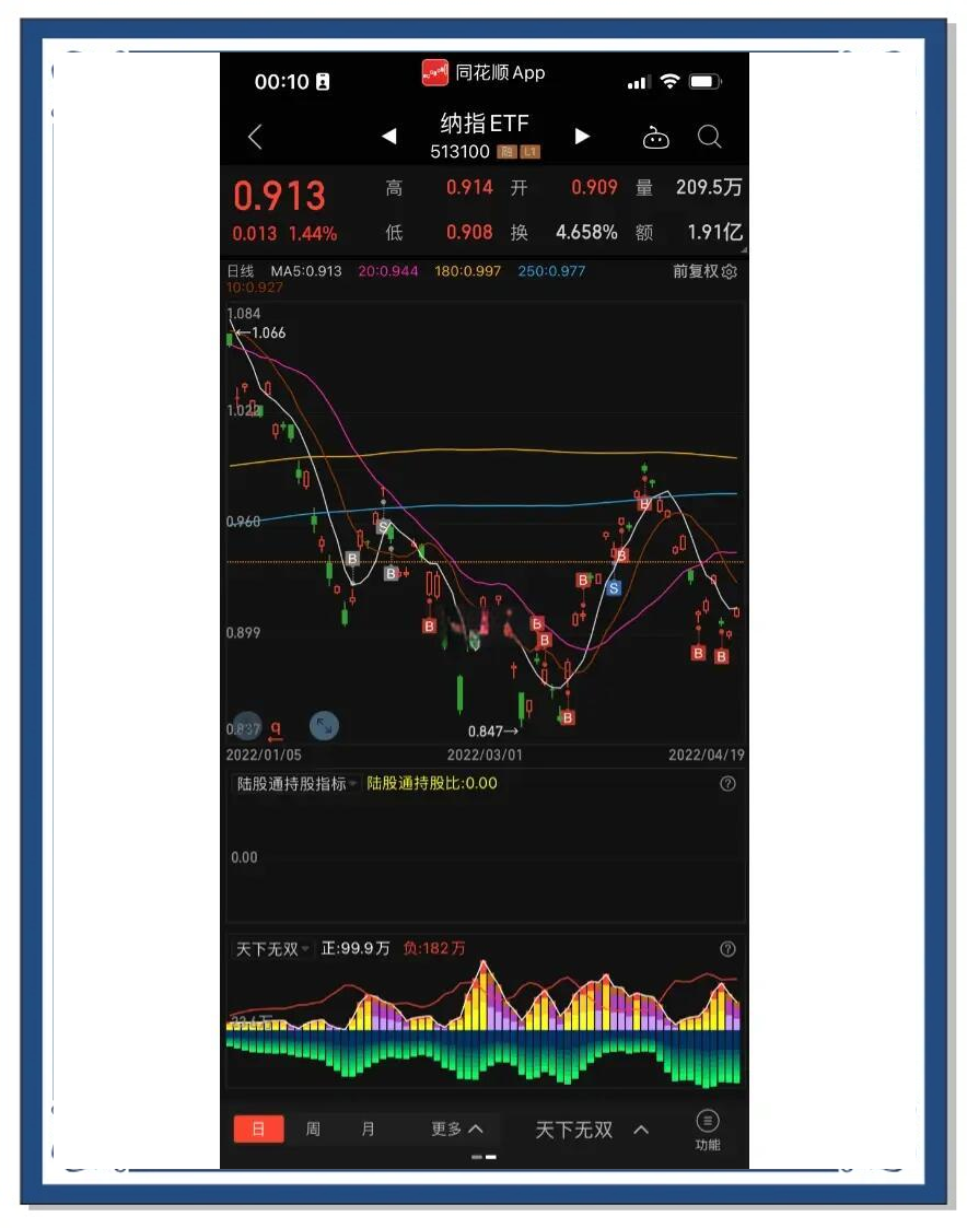 纳斯达克朋货拍数实时(纳斯达克指数盘前实时行情)